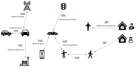 Experimental Application of Bluetooth Low Energy Connectionless in ...