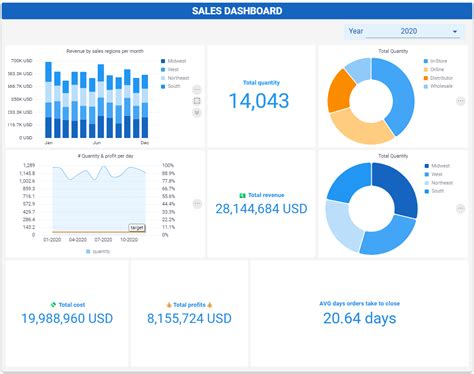 Image result for Best Data Visualization Examples