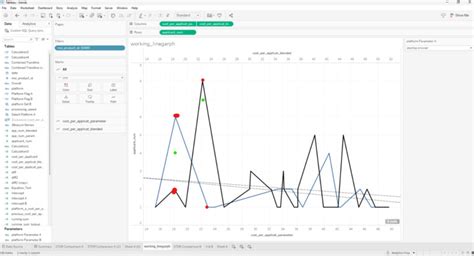 Image result for Trend Chart Cimplicity