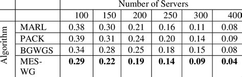 Error Rate Comparision Graph of Different Algorithm 的图像结果