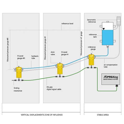 H-Level Liquid Level System