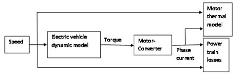Et Optimization Program 的图像结果