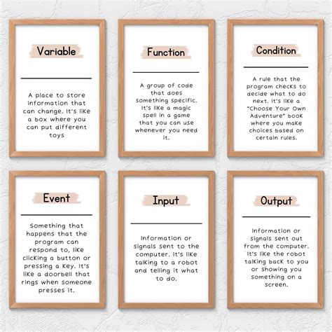 Image result for Week One Introduction to Coding Fundamentals Poster