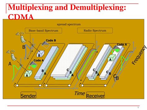 Asynchronous Digital Demodulation 的图像结果