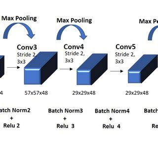 Image result for Deep Convolution