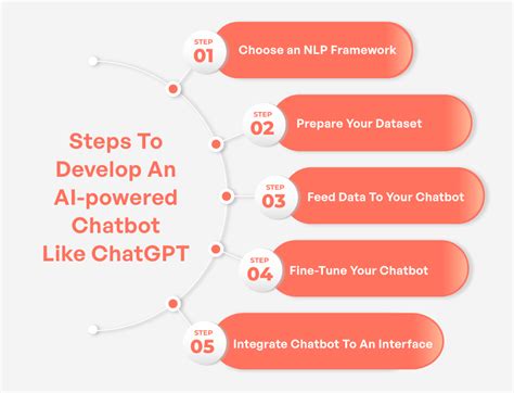 Image result for How to Create a Chatbot Using Ai
