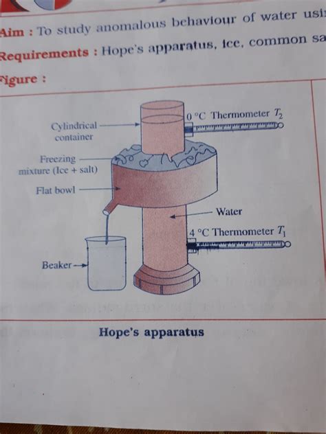 Name the following...... A device used to study the anomalous behaviour ...