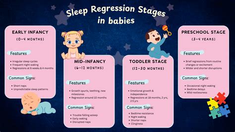 Sleep Regression Ages: Signs, Stages, and Tips - Holistic Moms