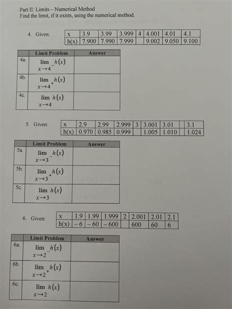 Image result for Numerical Limit Methods