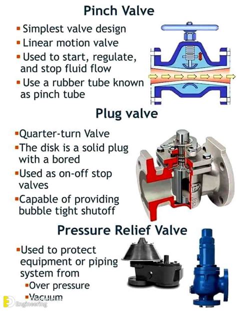 Valve Types and Functions 的图像结果