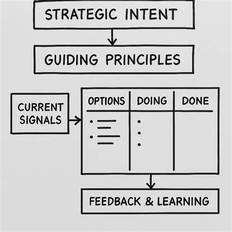 Image result for Pull Strategy