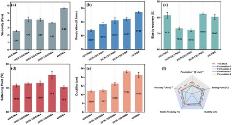 Hybrid Devulcanized/Vulcanized Crumb Rubber Strategy for High ...