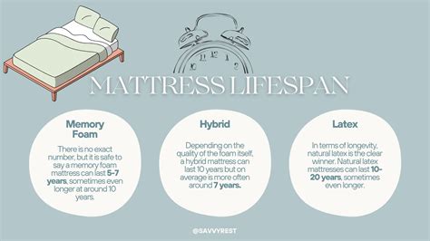 How Long Do Mattresses Last? Lifespan & Replacement Guide
