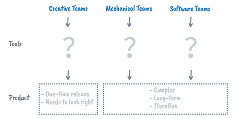 Image result for What Is Code First