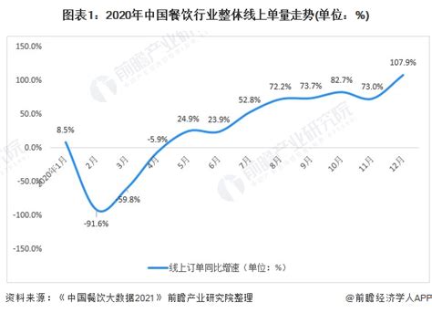 O2O系统如何助餐饮外卖平台提高服务质量？-微商学院-好实用科技