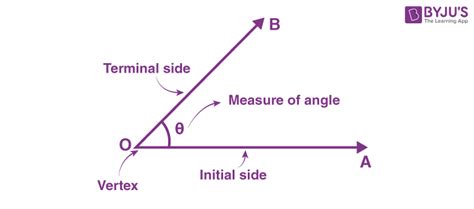 Angle Measurement - Definition, Conversions and Video Lessons