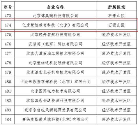 2021中国十大软件开发公司排名-国内软件上市公司排行榜 - 知乎