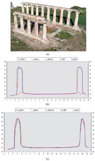 Influence of Image TIFF Format and JPEG Compression Level in the ...