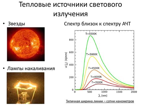 Источники света - презентация онлайн
