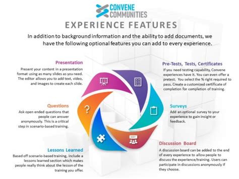 Image result for Convene Drawing