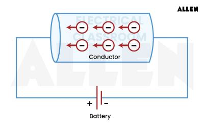 Current Electricity: Definition, Types, Solved Examples