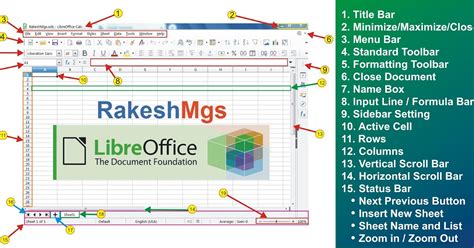 Introduction To LibreOffice Calc in Hindi Notes लिब्रे ऑफिस के कैल्क का ...