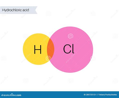 Hydrochloric Acid Poster Cartoon Vector | CartoonDealer.com #285725121