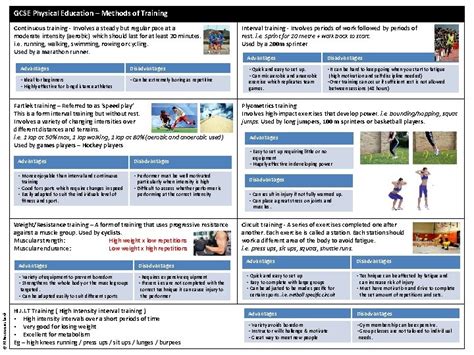 Image result for Continuous Training Method