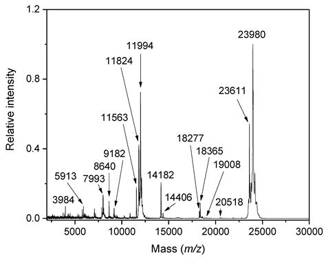 Biomolecular Profiling by MALDI-TOF Mass Spectrometry in Food and ...
