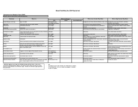Image result for CMP Lab Values