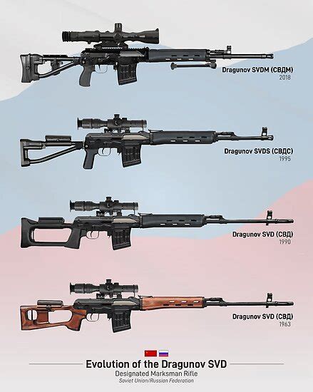 All You Need To Know About The SVD Sniper Rifle In Free Fire