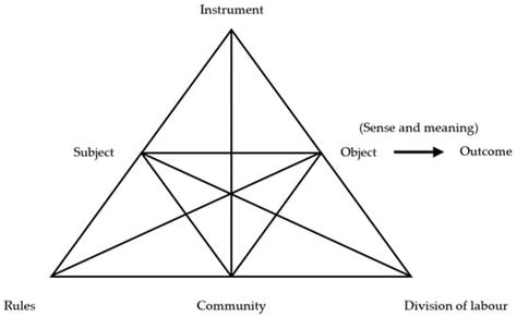 Trends in Higher Education | An Open Access Journal from MDPI