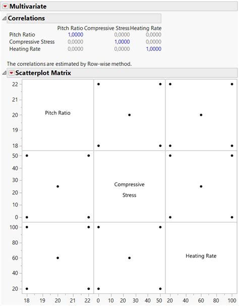 Image result for Linear Mixed Models Non Parametric Datajmp