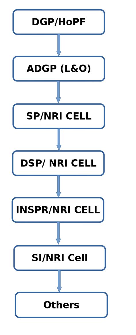 Welcome to CCTNS Citizen Portal