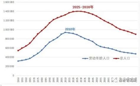 蔡昉：全球长期停滞的新常态下，中国经济如何实现潜在增长率？