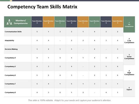 Image result for Competency Matrix PPT