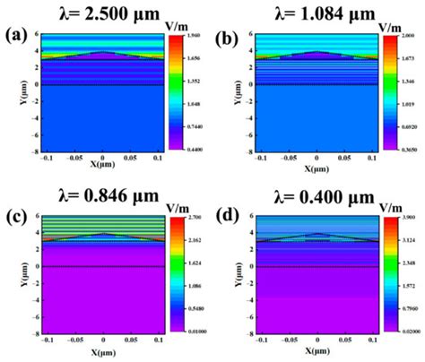 The Design of Near-Perfect Spectrum-Selective Mirror Based on Photonic ...