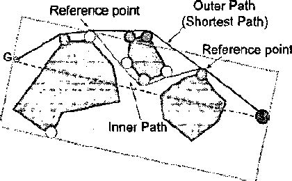 Image result for Visibility Graph Path Planning