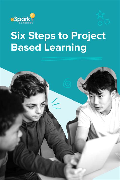 Image result for Project-Based Learning Steps