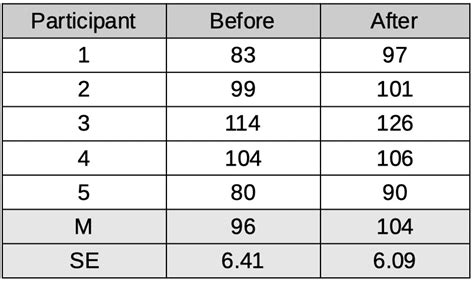 Model Matrix in Notebook 的图像结果