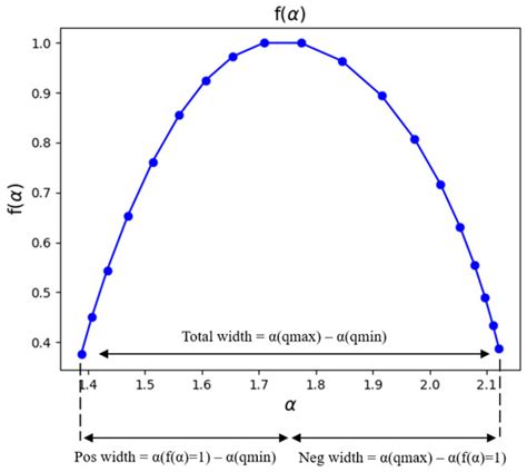 Exploring the Real-Time Variability and Complexity of Sitting Patterns ...