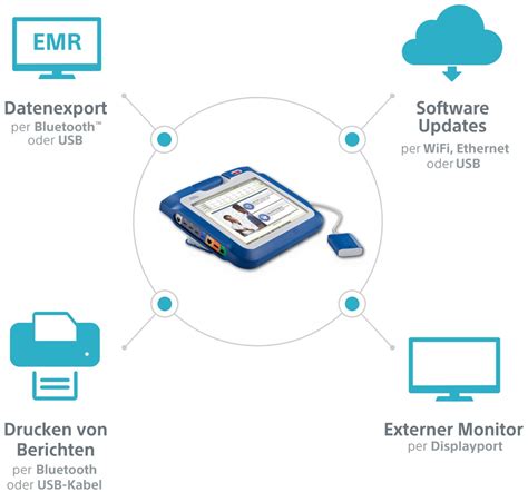 Konnektivität – LATITUDE™ Programmiersystem, Modell 3300 | Boston Scientific