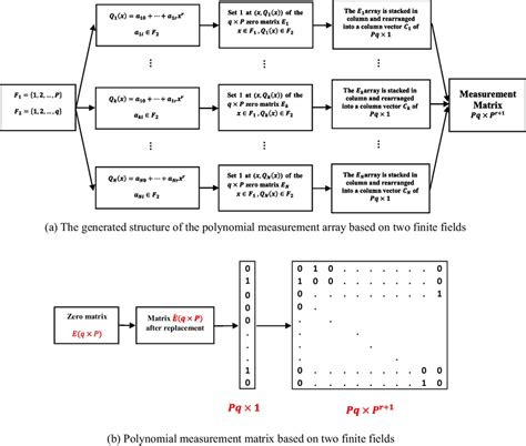 Image result for Polynomial Matrices
