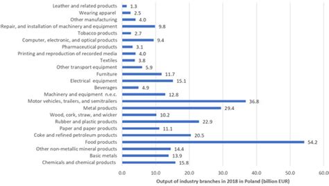 Energies | Special Issue : Transition to a Low-Carbon Economy and ...