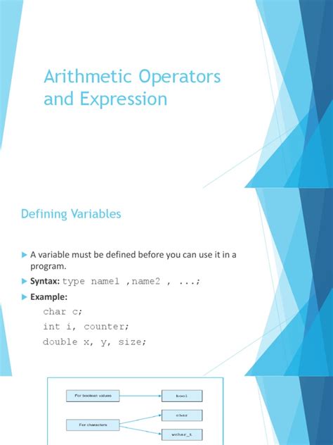 Image result for Arithmetic Operators Example in Computer Science