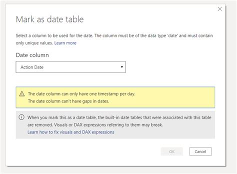 Solved: Filter: Return Values In Last 14 Days Only - Microsoft Fabric ...