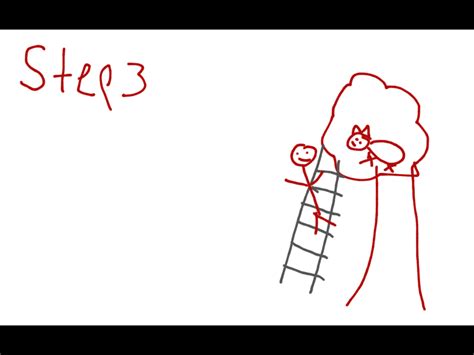 Image result for Scientific Method Cartoon