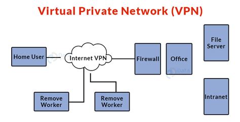 Categories of Computer Networks 的图像结果