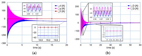 Modeling and Simulation of Physical Systems Formed by Bond Graphs and ...