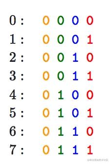 variable3s Transcode 的图像结果